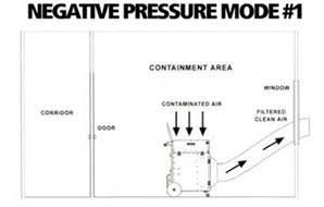 Negative pressure mode #1
